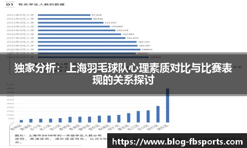 独家分析：上海羽毛球队心理素质对比与比赛表现的关系探讨